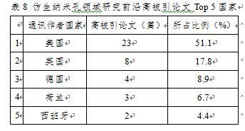 《纳米研究前沿分析报告》发布