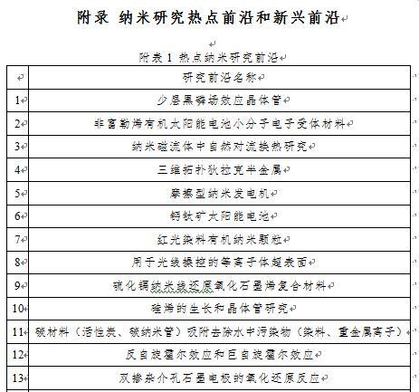 《纳米研究前沿分析报告》发布