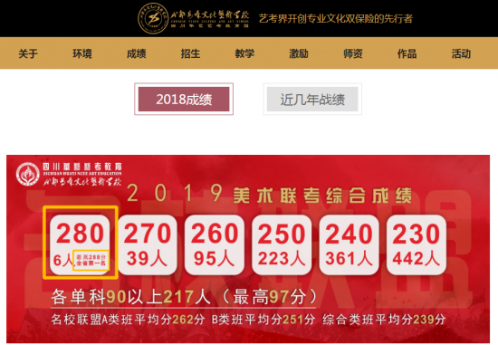 2019成都畫室排名現狀,從2019四川美術聯考分析