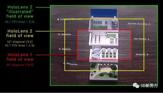 微软新一代混合现实设备HoloLens 2发布