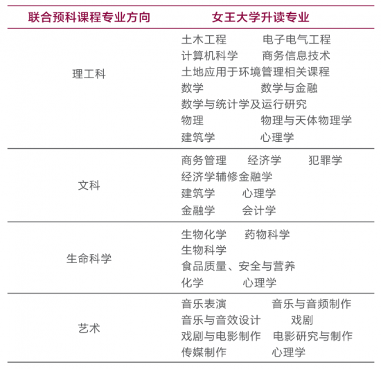 2020年深圳大學一英國女王大學聯合預科班【招生簡章】