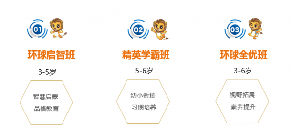 伊頓旗下兒童素質教育品牌kidsplus伊頓環球童學即將開業