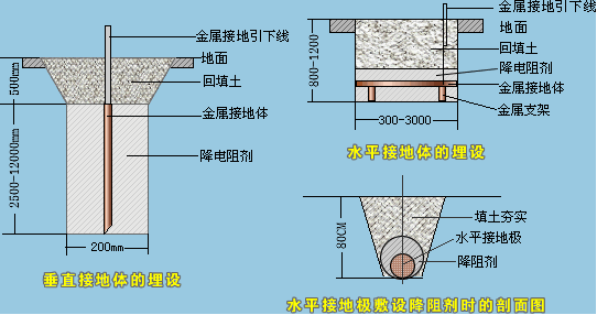 检测平台.JPG