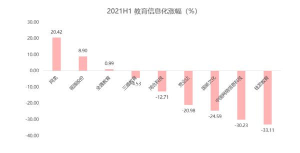 多鯨行研 | 2021 上半年中國教育行業投融資報告（下）