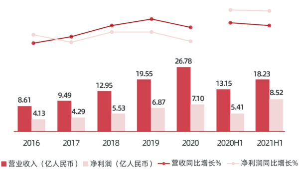 多鲸行研 | 2022 中国职业教育行业报告（上）