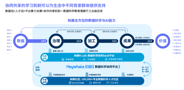 高校数据科学与大数据技术专业建设全景报告