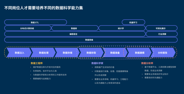 高校数据科学与大数据技术专业建设全景报告