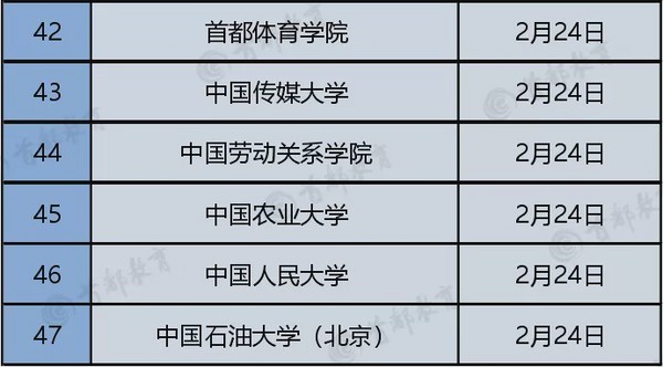 最早17号开课，北京高校线上教学时间大公布