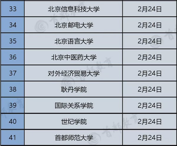 最早17号开课，北京高校线上教学时间大公布