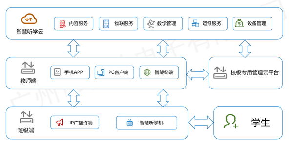 保倫電子itc智慧聽學系統建設方案，讓學習更快樂，教學更輕松！