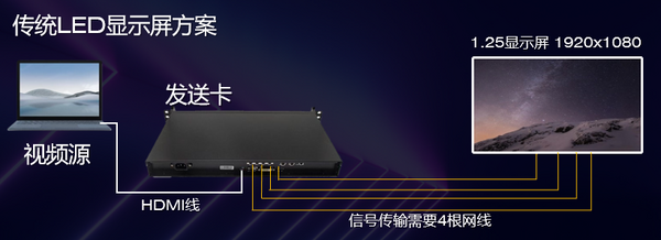 itc保伦股份智慧高校LED显示屏，看得到的无尽知识，触摸得到的无边智慧！