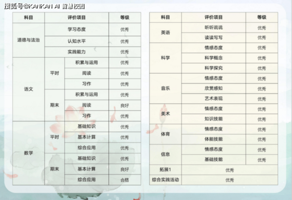 在學校、老師與家長眼中，真實的KANKAN AI 智慧校園是這樣的！