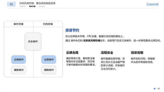 探索新质生产力，Coremail邮件新品系列重磅发布！