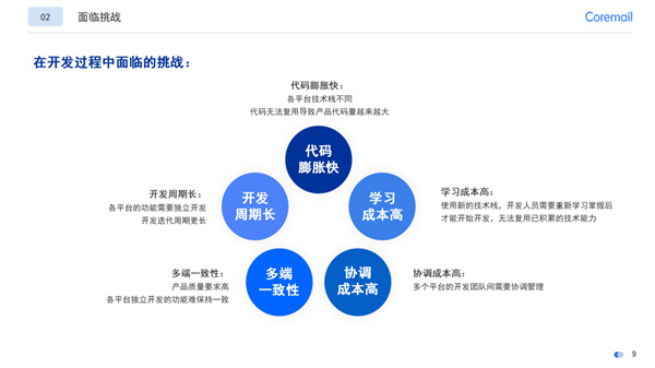 聚焦邮件新生态，“Coremail与OpenHarmony创新之旅”直播活动举办