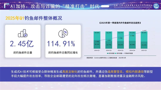 Coremail受邀出席中国-上海合作组织数字技术合作发展论坛