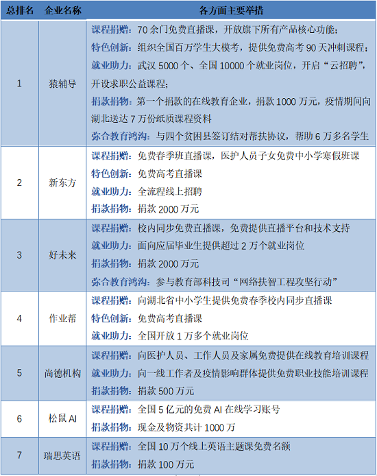 猿辅导践行社会责任，促进教育均衡化发展