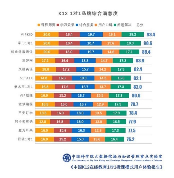 管清友最新报告：教育行业回归本质 VIPKID等头部企业深耕优质产品和服务