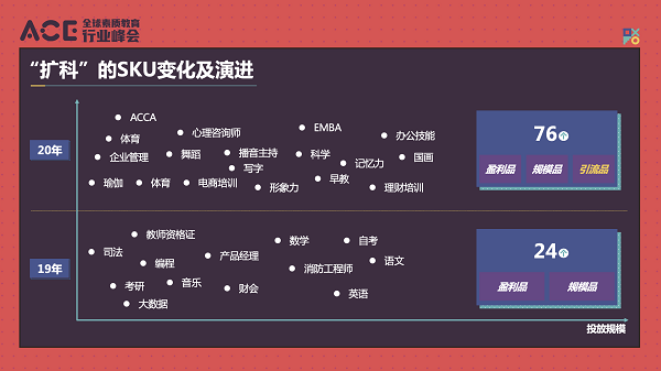 數效演進，探尋素質教育智慧擴科最優解