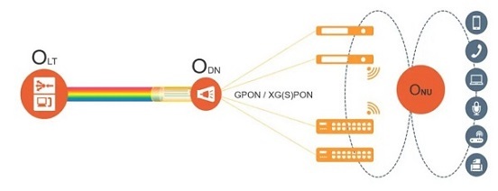 中南大學 x 華為：打造湖南首個XGS-PON全光高校