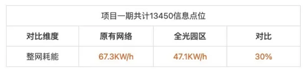 中南大學攜手華為，打造湖南首個F5G全光高校