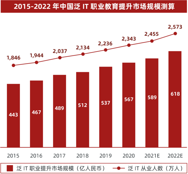 多鲸行研 | 2022 中国职业教育行业报告（下）