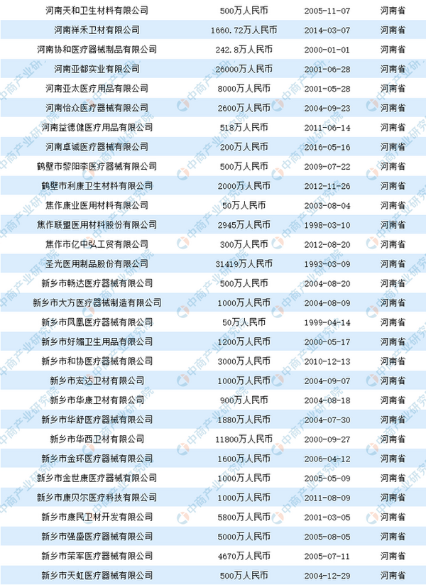 2020中國醫用口罩生產企業盤點（附名單）