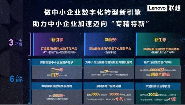 支持“专精特新”企业发展 联想百应平台荣列首批服务产品目录