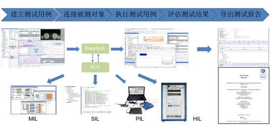 4月18日在线研讨会 | 符合ISO26262标准的MBD嵌入式软件开发技术