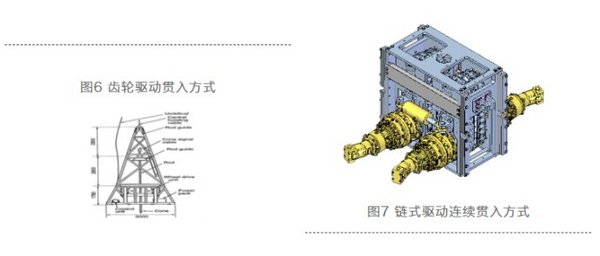 靜力觸探技術系列——海床靜力觸探技術