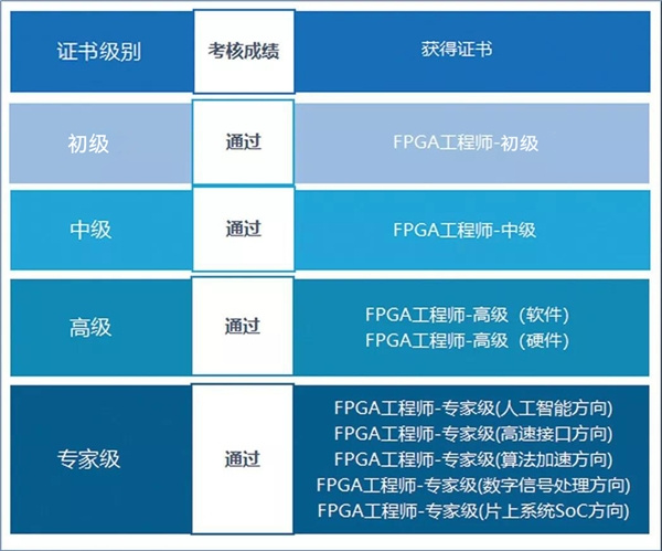 聚焦第五届集创赛 海云捷迅助力人才培养