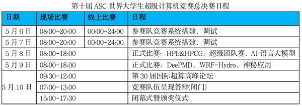 第十届世界大学生超算竞赛总决赛将于5月在合肥举行