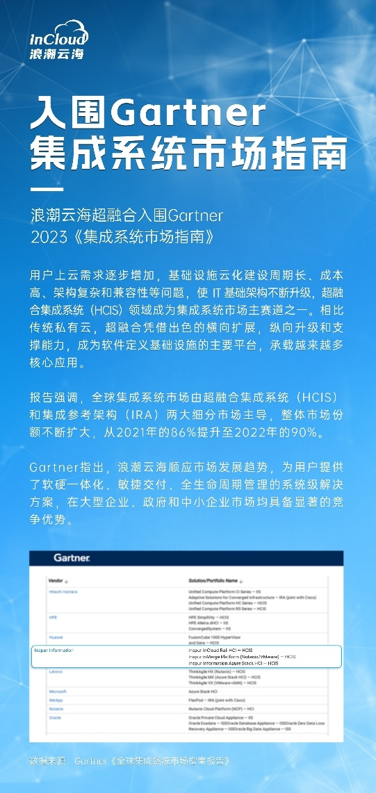 浪潮云海入選Gartner《全球集成系統市場指南報告》
