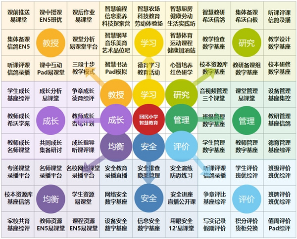 哈爾濱市阿城回民小學：“曼陀羅九宮”模式，賦能智慧教育無限拓展