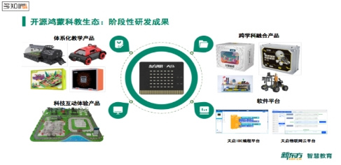 新东方智慧教育如何落地科创教育?