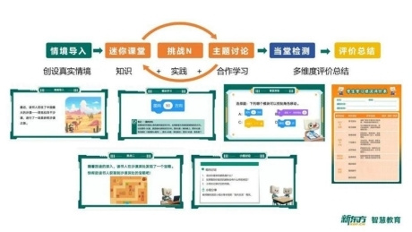 新東方智慧教育發布“東方創科人工智能開發板2.0”