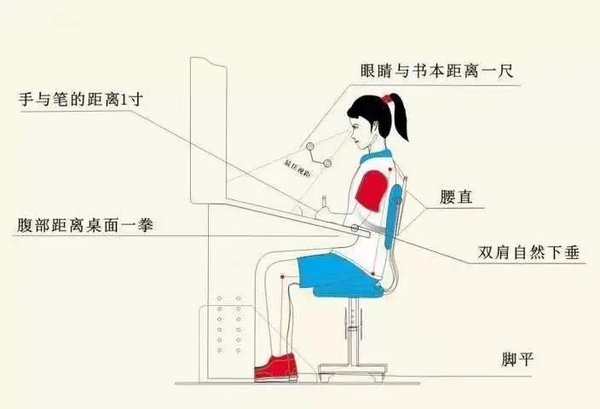 国家卫健委：2020年我国儿童青少年总体近视率52.7%！新学期改变孩子坐姿刻不容缓