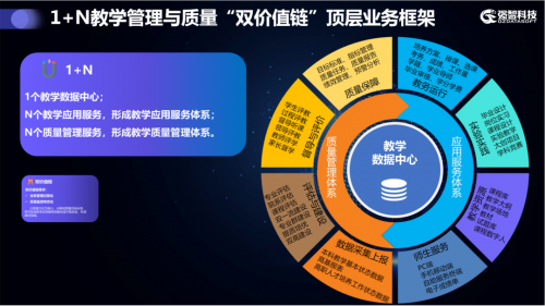 強智科技承辦高等教育數字化轉型研討會（北京站）順利召開