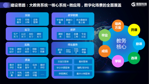 强智科技承办高等教育数字化转型研讨会（北京站）顺利召开