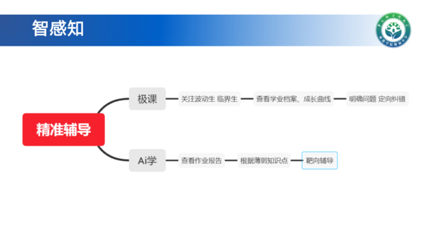 福建全省首創“三區”聯動教育盛會落幕 極課大數據助力精準教學