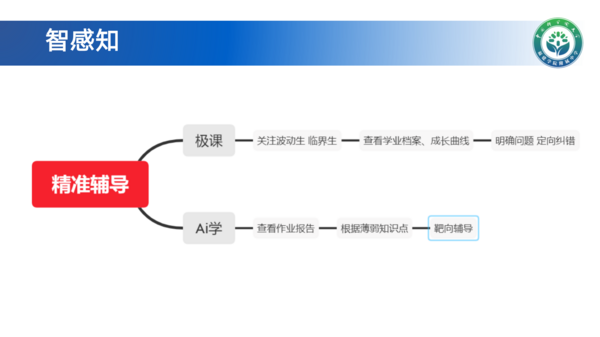 福建全省首创“三区”联动教育盛会落幕 极课大数据助力精准教学