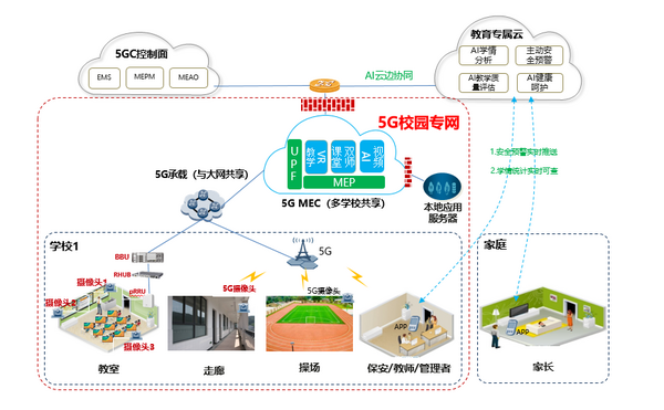 中国联通匠心打造东北石油大学5G专网+智慧高校