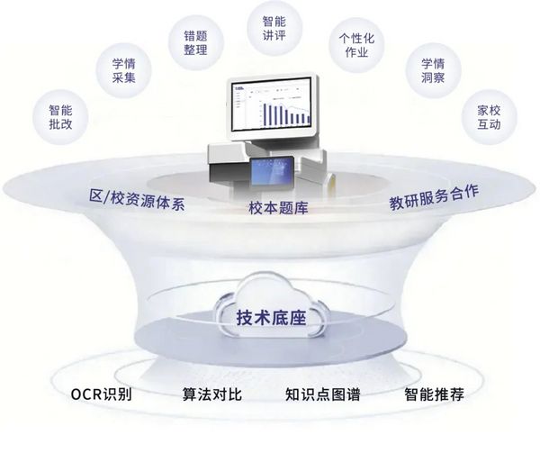 教博会爆火！判判智能批阅助教机让作业批改进入 “分钟时代”