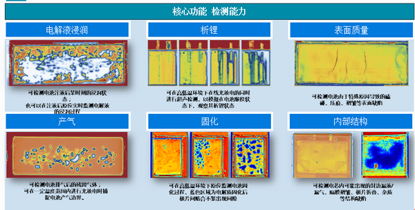 “电池医学”新视界｜带您走进万龙电池超声波检测新时代