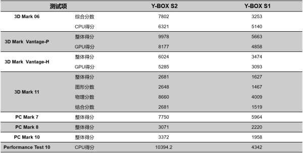 小體積 大能量|Giada杰和科技桌面云終端Y-BOX S2拆機測評