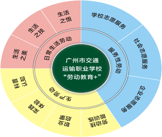 廣東省教育評價改革典型案例③