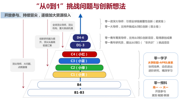 廣東省教育評價改革典型案例④