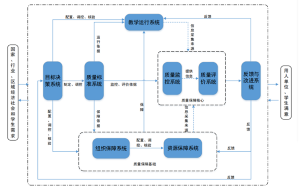廣東省教育評價改革典型案例⑦