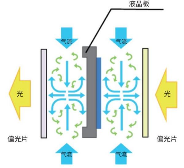 NEC投影机与西安石油大学共筑智慧校园