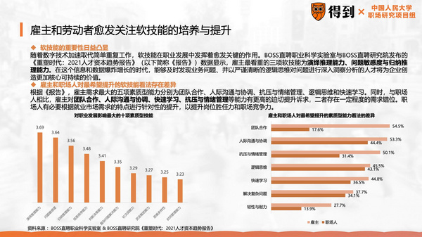 职场“软技能”受关注 凸显就业能力需求新风向