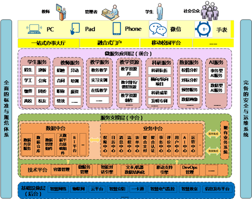 湖南水电职院以信息化建设赋能高质量发展